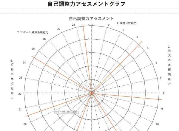 自己調整力分析シート