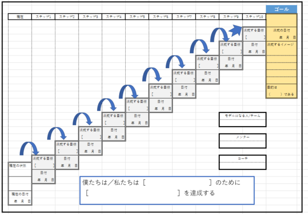 目標設定パワーシート（チームと個人用） - 画像 (3)